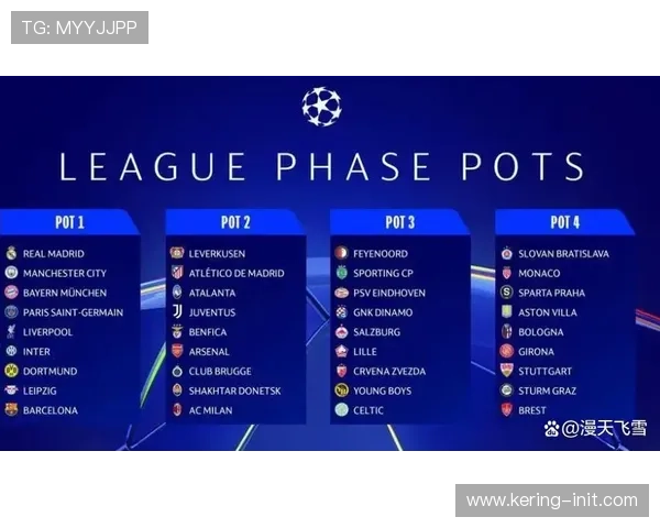 新赛季欧冠巴黎、皇萨领跑实力榜，利物浦引援受关注