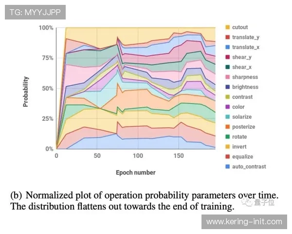 数据驱动决策成主流，球队管理层倾向算法评估球员价值